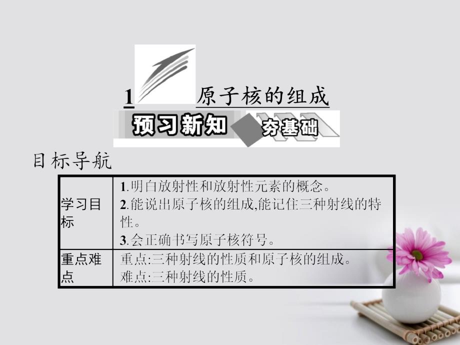 2017高中物理 第十九章 原子核 1 原子核的组成课件 新人教版选修3-5_第2页