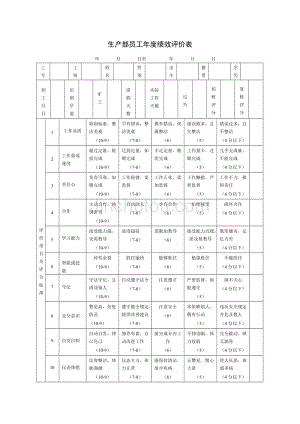 （班组长管理）员工班长考核表