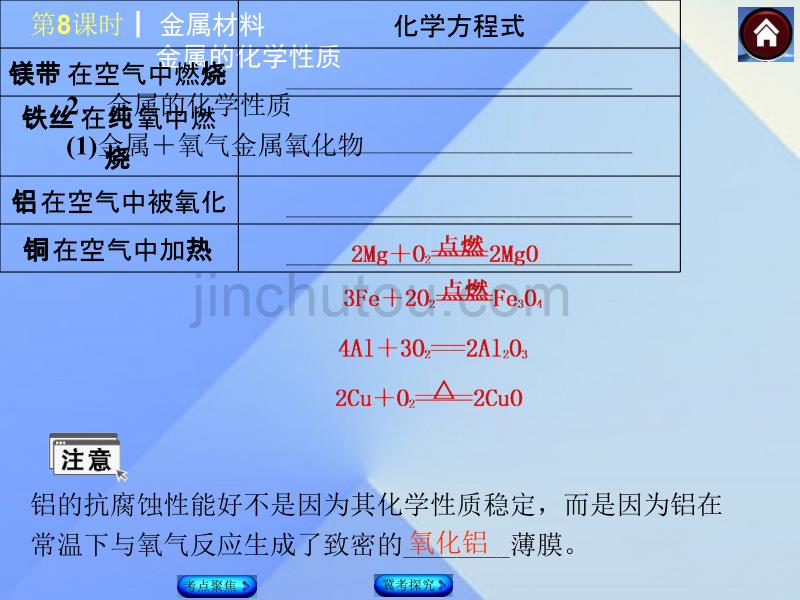 河北省石家庄市第三十一中学2016年中考化学 第8课时《金属材料、金属的化学性质》复习课件_第5页