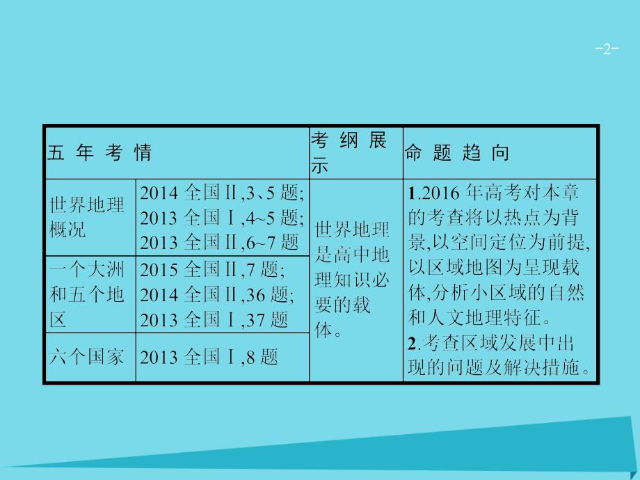 高优指导2017高考地理一轮复习 12.1 世界地理概况课件 湘教版_第2页