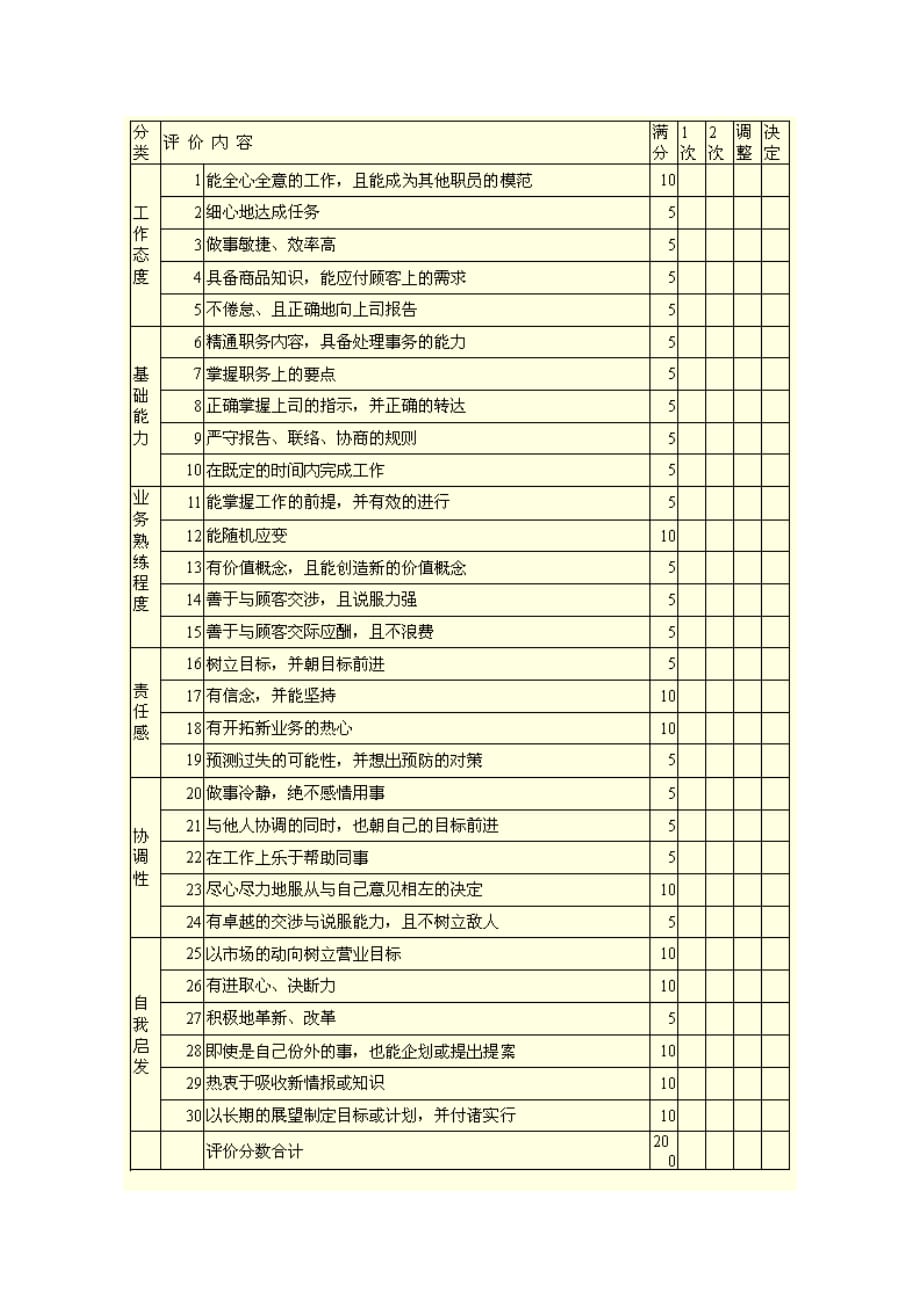 （营销制度及套表）营业、销售人员的人事考绩表格（A）_第2页