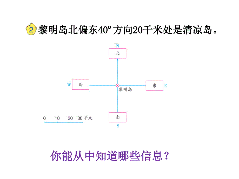 六年级下册数学课件 根据方向和距离确定物体的位置 (共31张PPT)_第3页