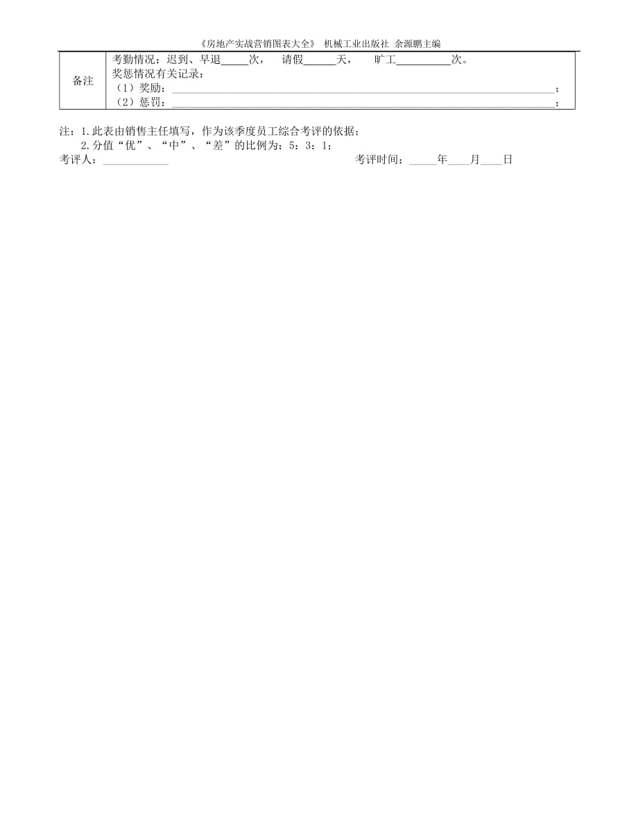 （营销人员管理）3.11房地产销售部人员考评表_第2页