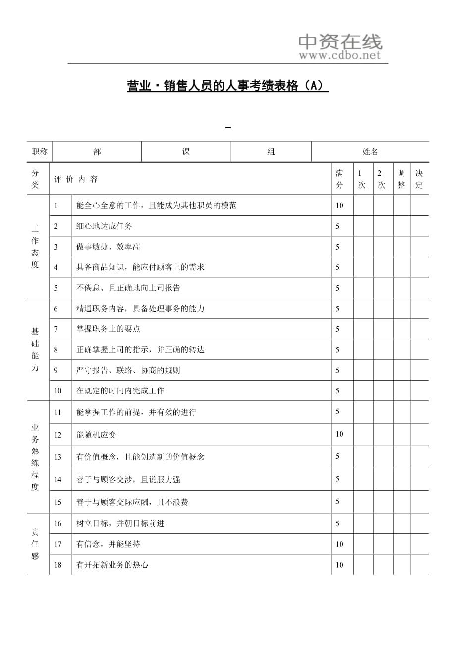 （营销制度及套表）【绩效考核】营业·销售人员的人事考绩表格（A）_第1页