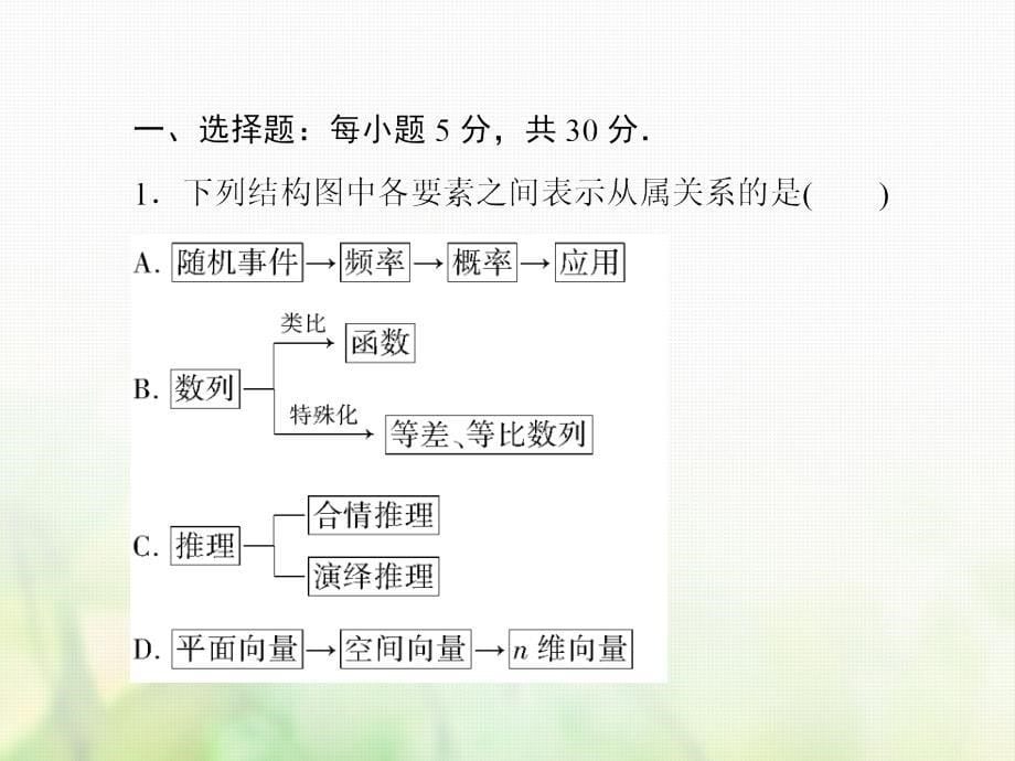 2017年高中数学 第四章 框图 4.2 结构图习题课件 新人教A版选修1-2_第5页