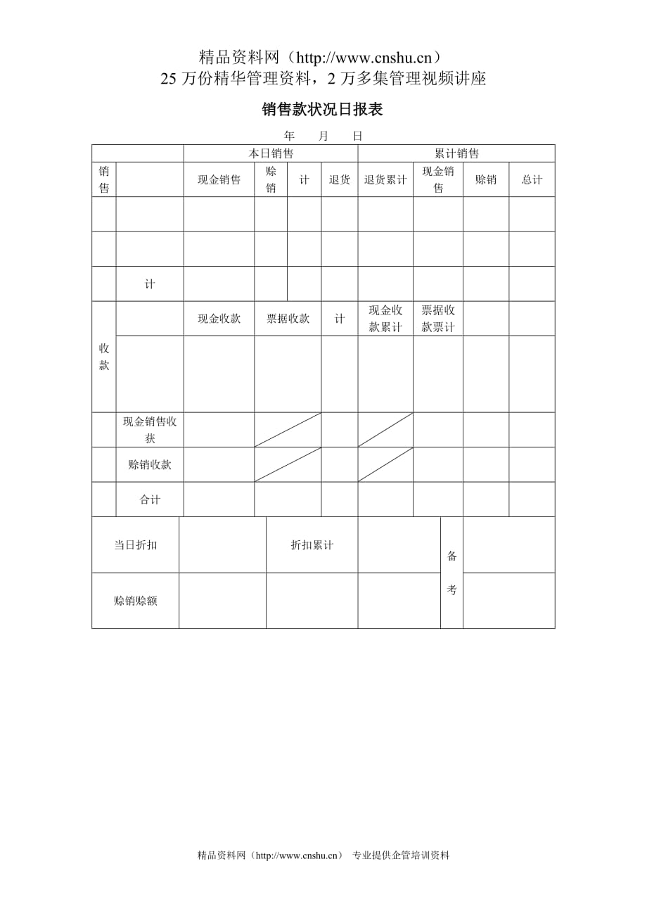 （销售管理套表）销售款状况日报表_第1页