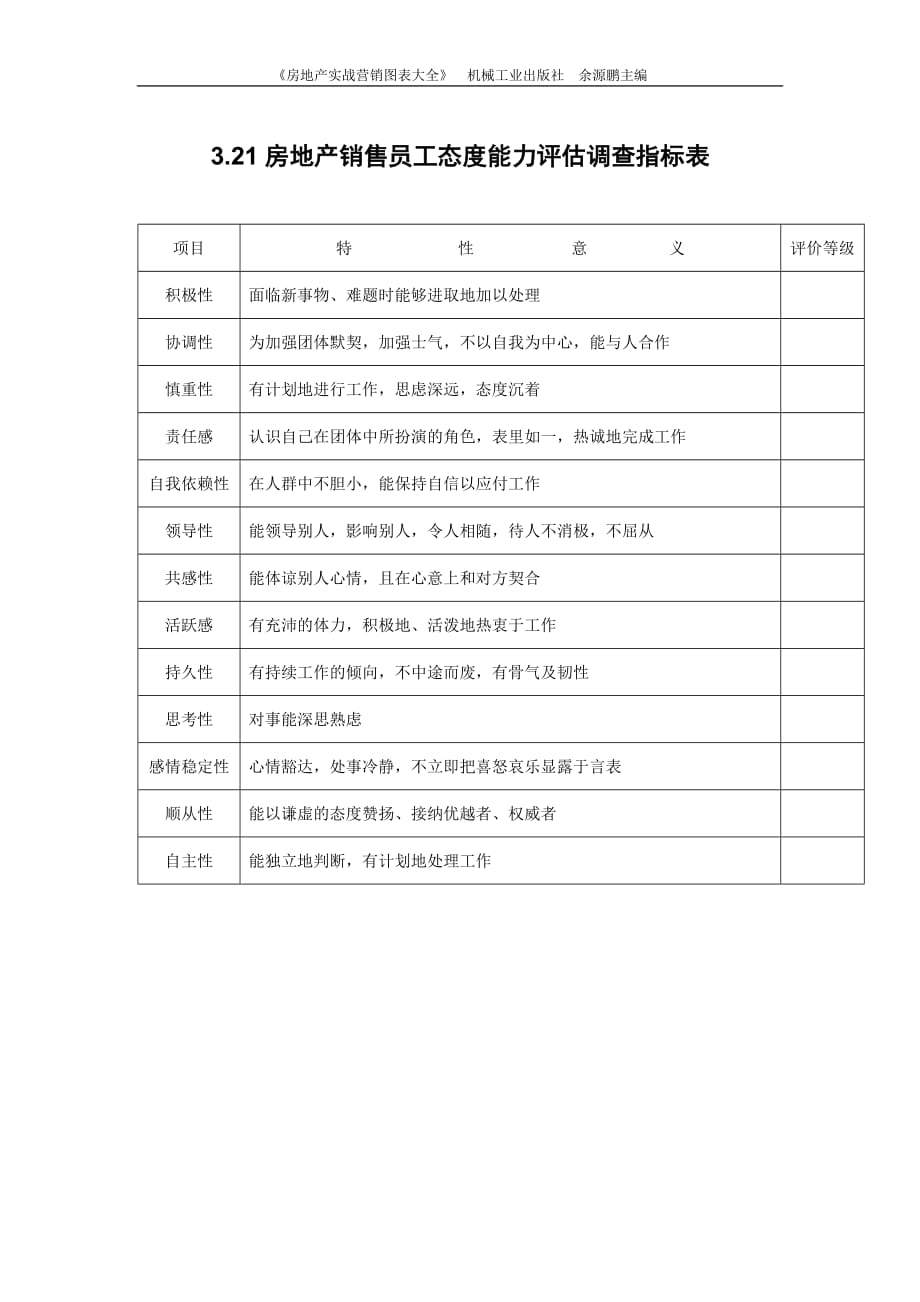 （营销人员管理）3.21房地产销售员工态度能力评估调查指标表_第1页