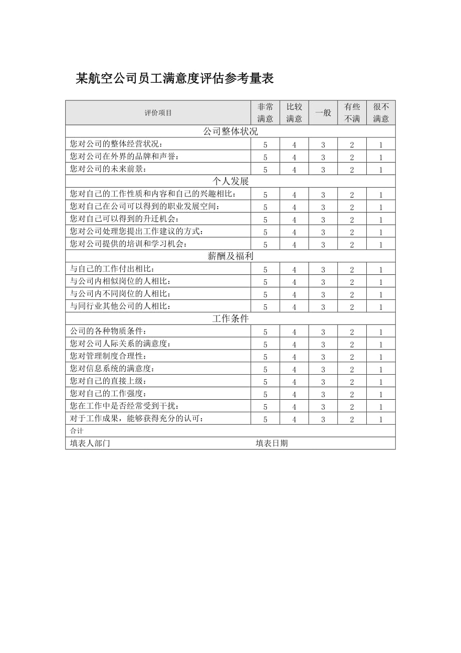 （员工管理套表）航空公司员工满意度评估参考量表_第1页