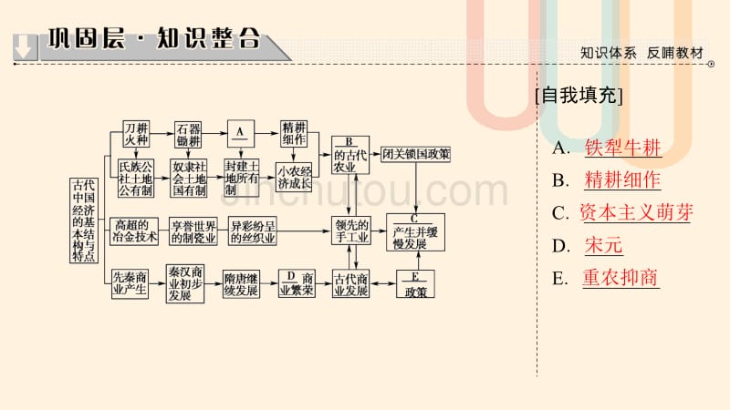 2018版高中历史 专题分层突破1课件 人民版必修2_第2页