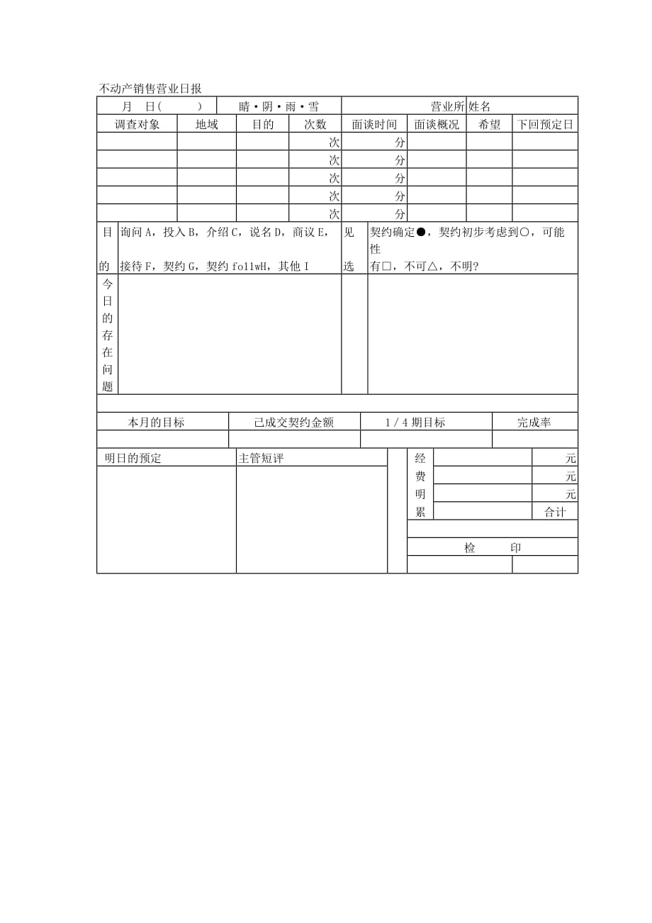 （营销技巧）不动产销售营业日报_第1页