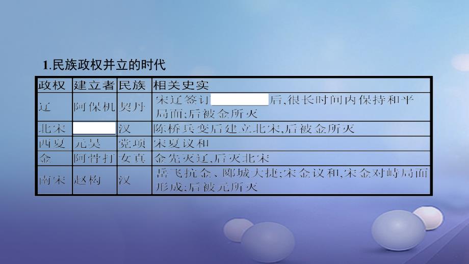 2017年中考历史 考前考点梳理 第四单元 辽宋夏金元时期经济重心的南移和民族关系的发展课件_第2页