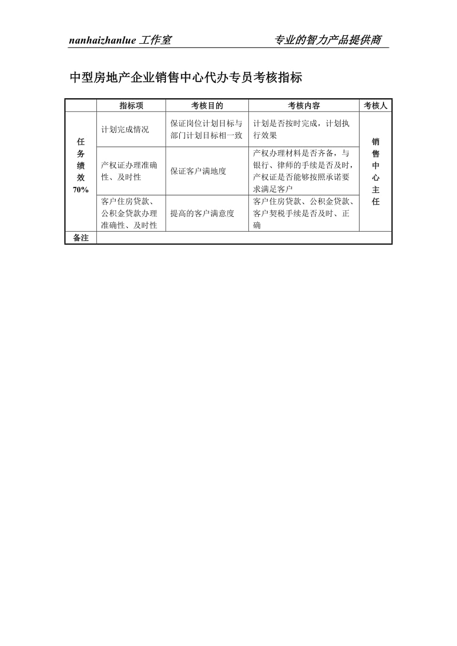 （销售考核）中型房地产企业销售中心代办专员考核指标_第1页