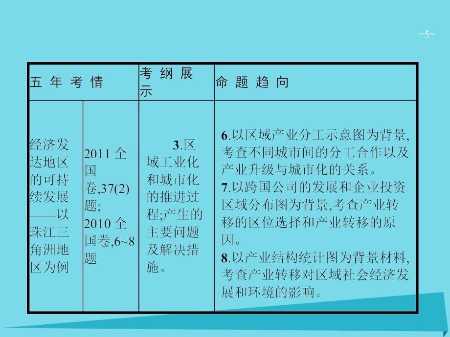 高优指导2017高考地理一轮复习 区域可持续发展 第十二单元 区域综合开发与可持续发展 1 流域综合开发与可持续发展-以长江流域为例课件 鲁教版必修3_第5页