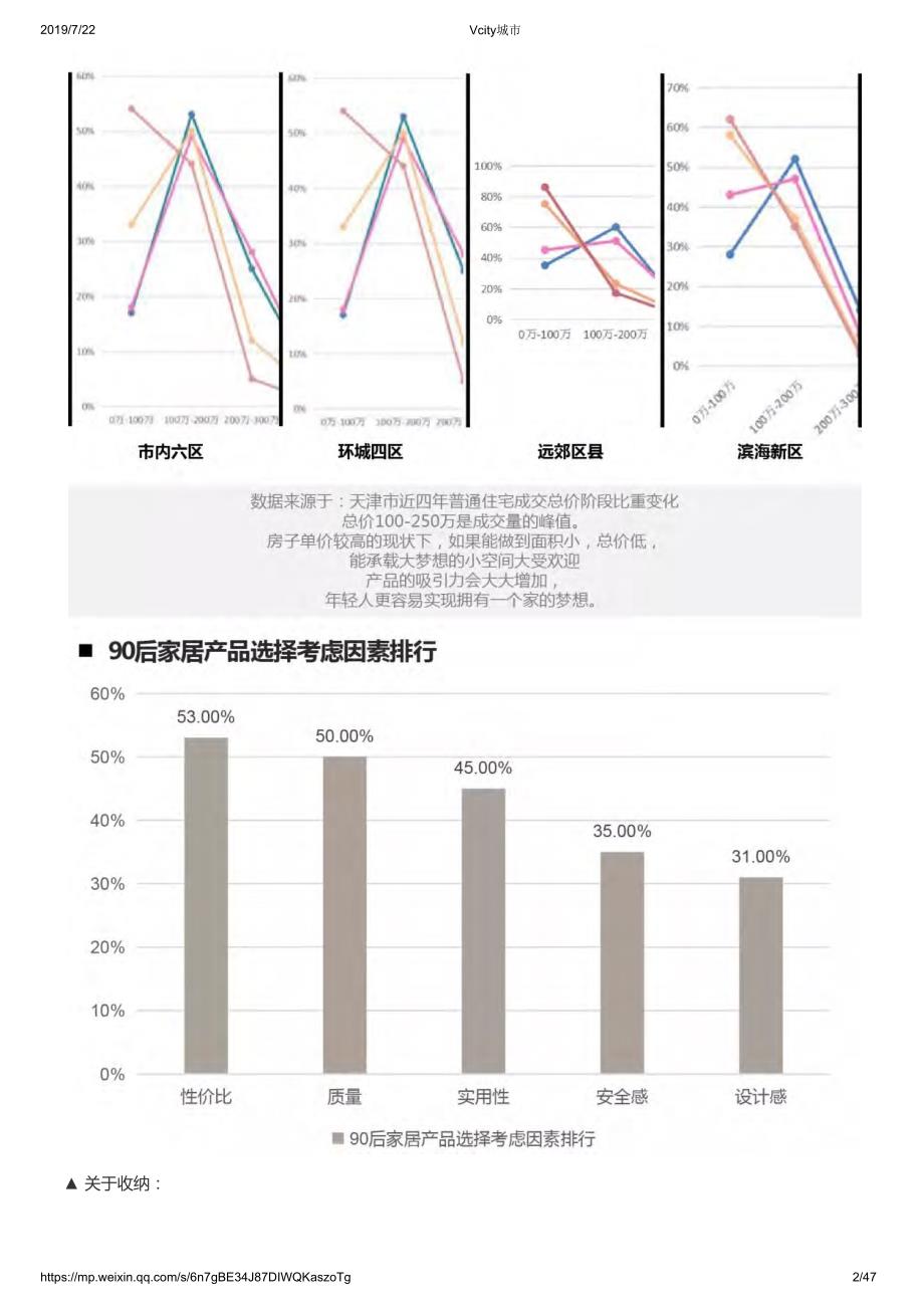 90后客户研究（万科）_第2页