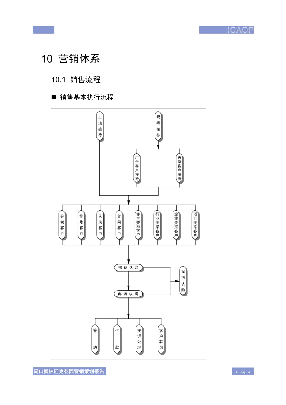 （营销技巧）10.营销体系_第1页