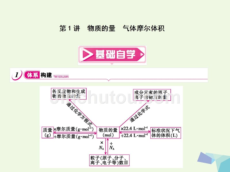 2018年高考化学一轮总复习 第一单元 化学计量在实验中的应用课件_第3页