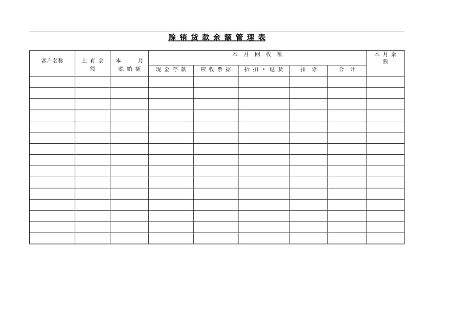 （销售管理套表）赊 销 货 款 余 额 管 理 表_第1页
