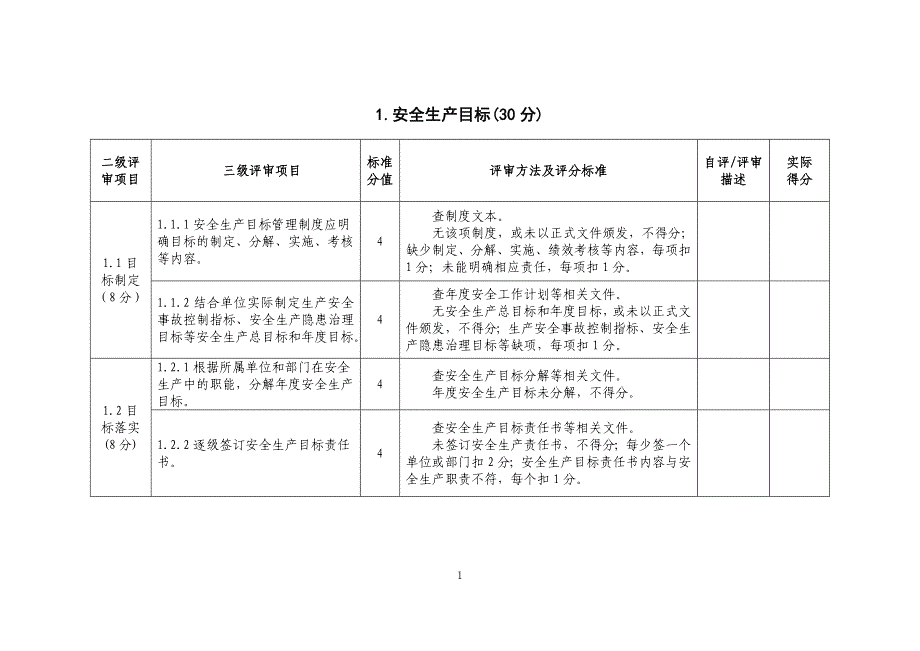 （安全生产）水利工程管理单位安全生产标准化评审标准(试行)_第3页