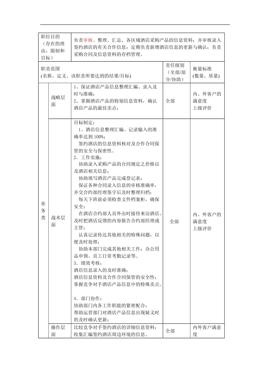 （业务管理）酒店业务部资料管理部主管岗位说明书_第2页