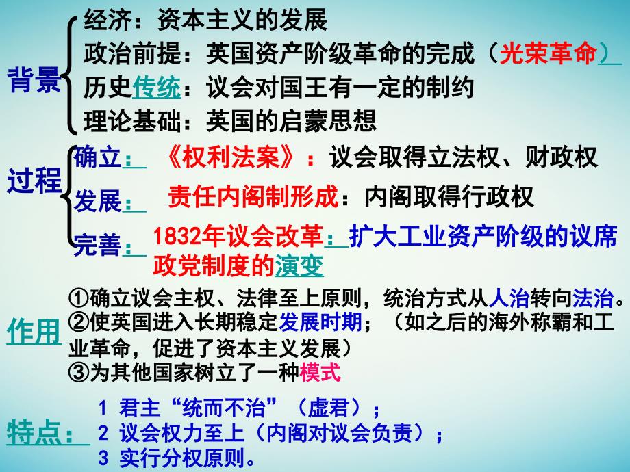 2017年高考历史一轮复习 第7课 英国君主立宪制的确立课件 新人教版必修1_第2页