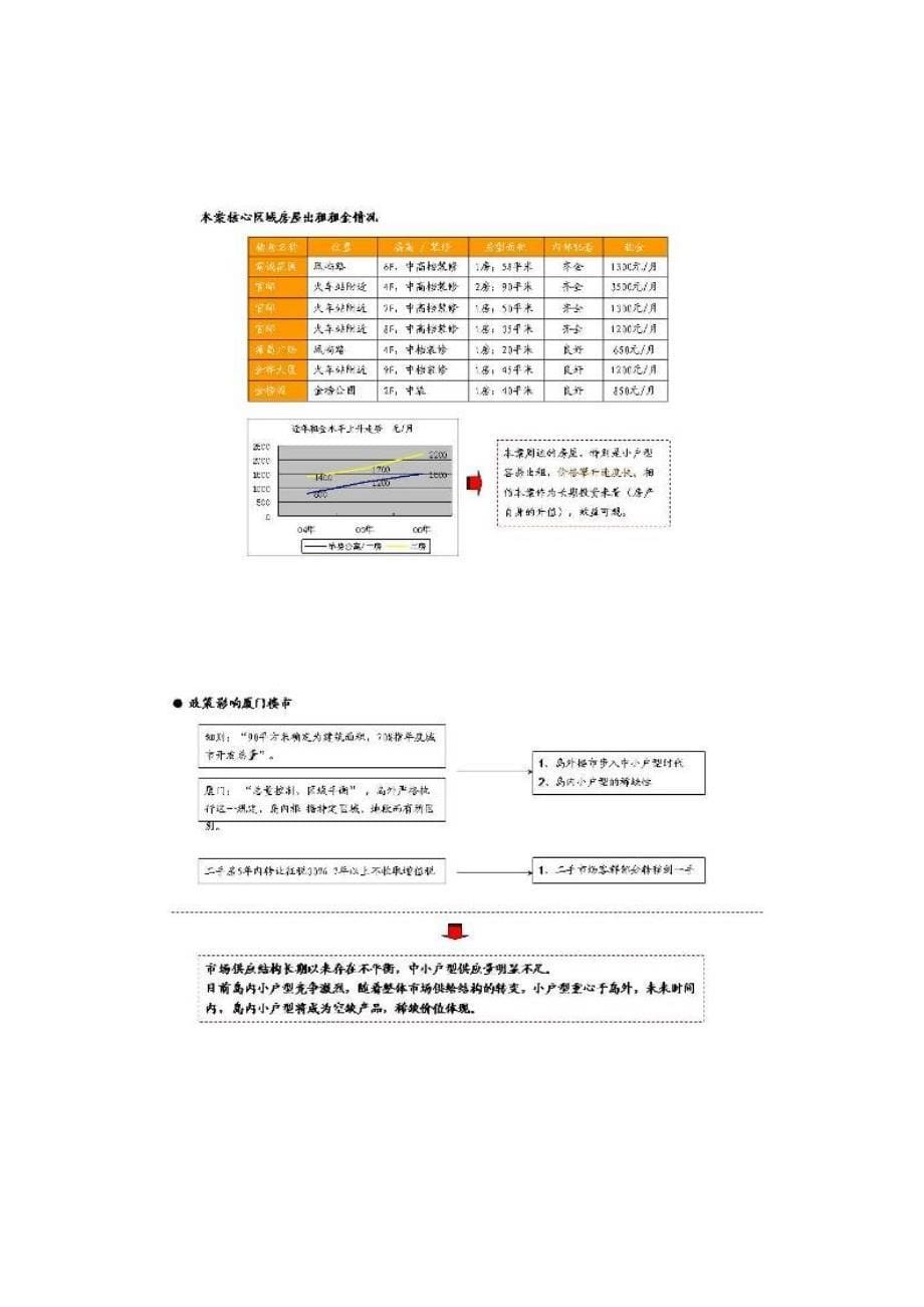 （营销策划）厦门车站广场项目营销策划报告_第5页