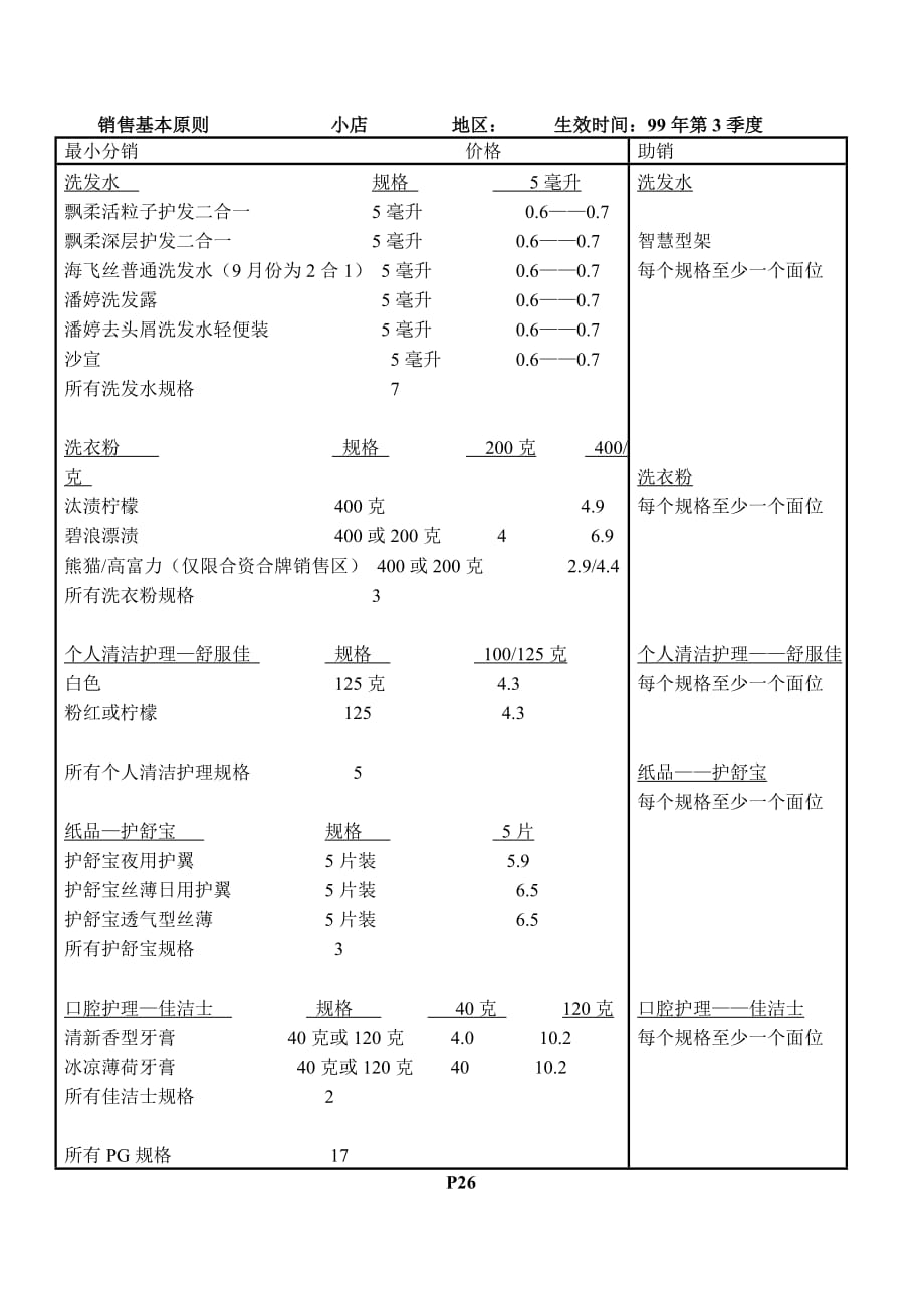 （营销技巧）26销售基本原则_第1页