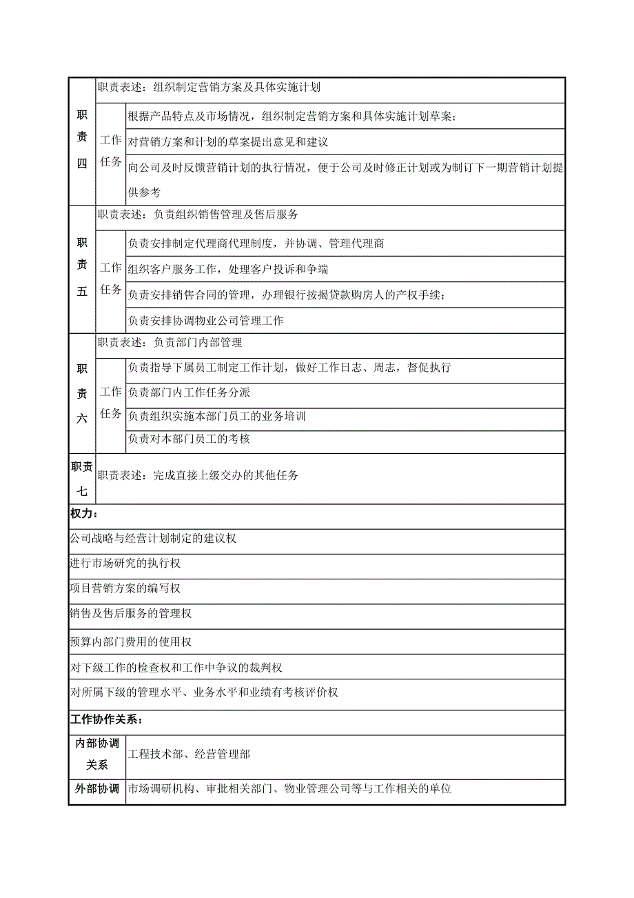 （岗位职责）某房地产公司市场营销部职务说明书(doc 13页)_第2页