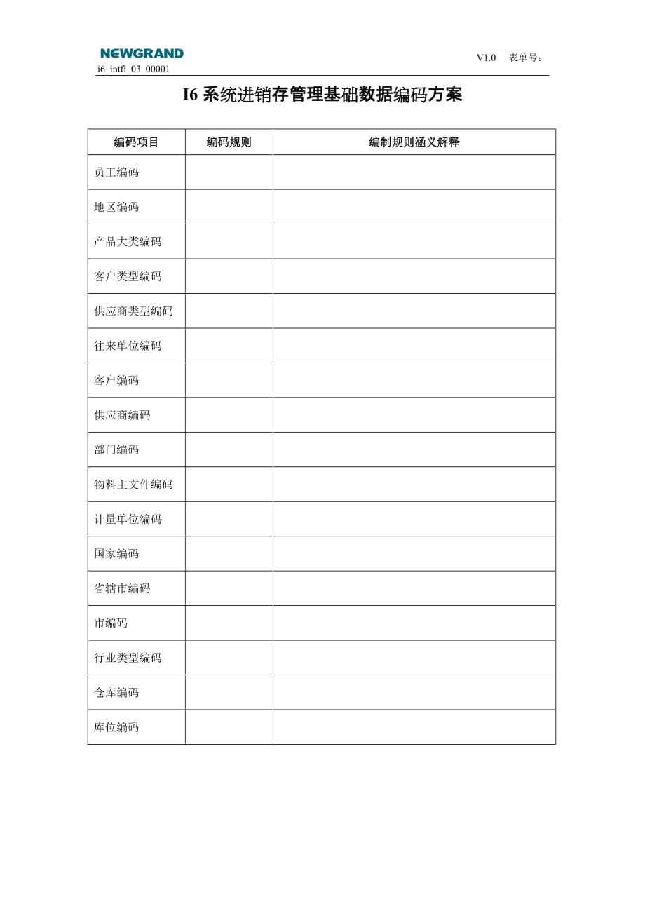 （营销技巧）进销存管理基础数据编码方案调整_第1页