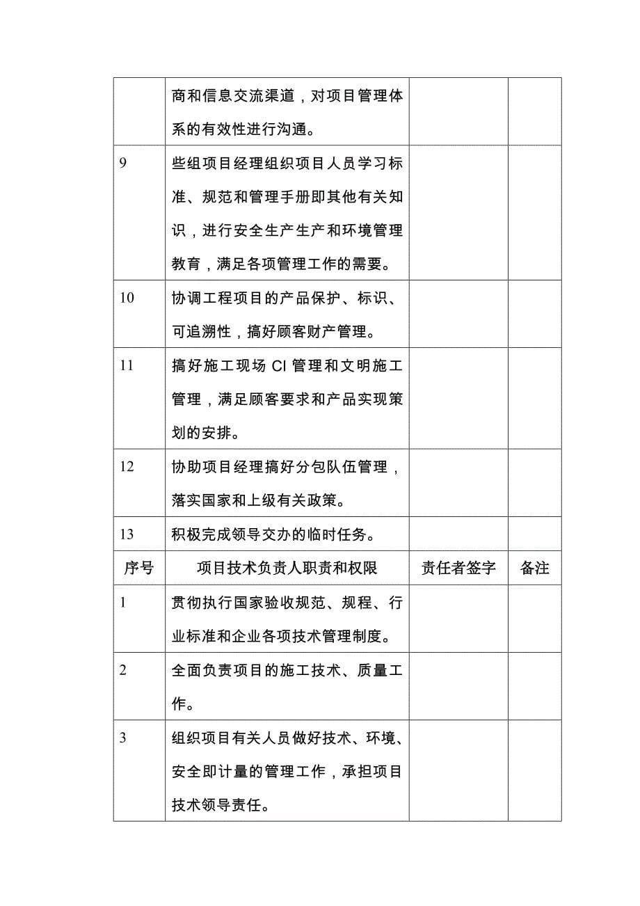 （安全生产）职责和权限安全生产责任制_第5页