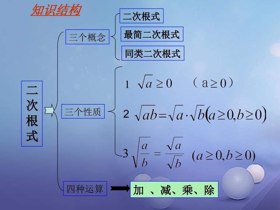 2017年中考数学专题复习 二次根式课件3_第2页