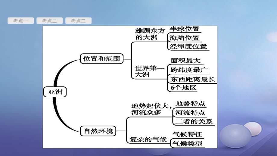 2017年中考地理 考前考点梳理 第5讲 我们生活的大洲 亚洲课件_第2页