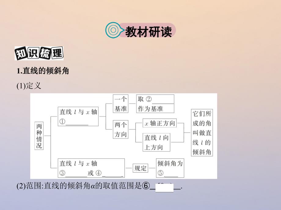 2018届高三数学一轮复习 第九章 平面解析几何 第一节 直线的倾斜角与斜率、直线的方程课件 理_第2页