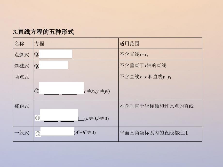 2018届高三数学一轮复习 第九章 平面解析几何 第一节 直线的倾斜角与斜率、直线的方程课件 理_第4页