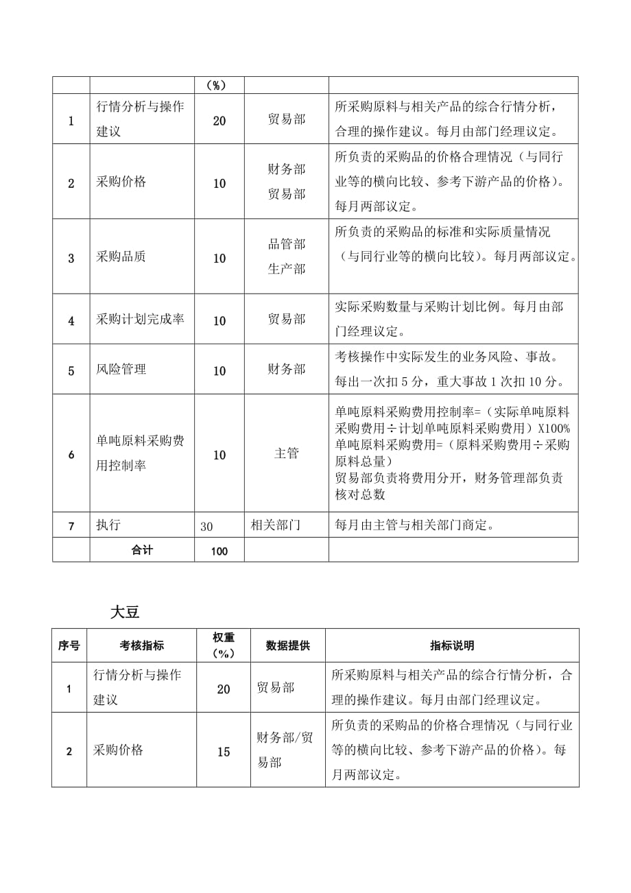 （业务管理）粮油工业公司贸易部业务员考核指标_第2页