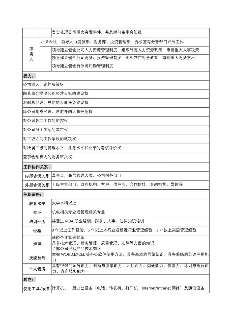 （岗位职责）某公司的职位说明书全集(doc 141页)_第5页