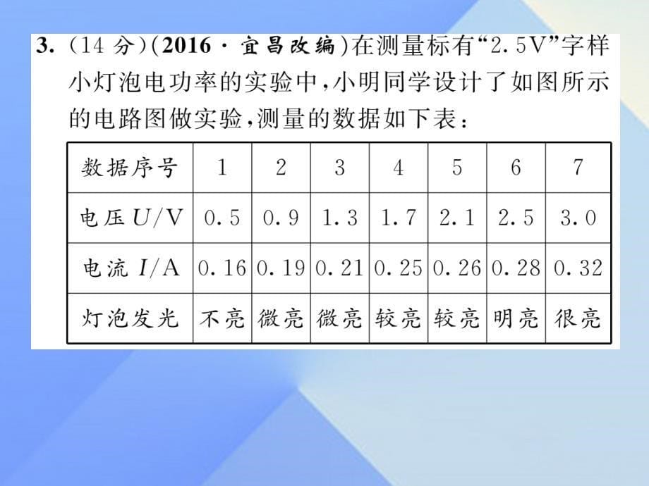 （贵阳专版）2016年秋九年级物理全册 第16章 电流做功与电功率 小专题三 电功率的测量和电流热效应实验专题训练课件 （新版）沪科版_第5页