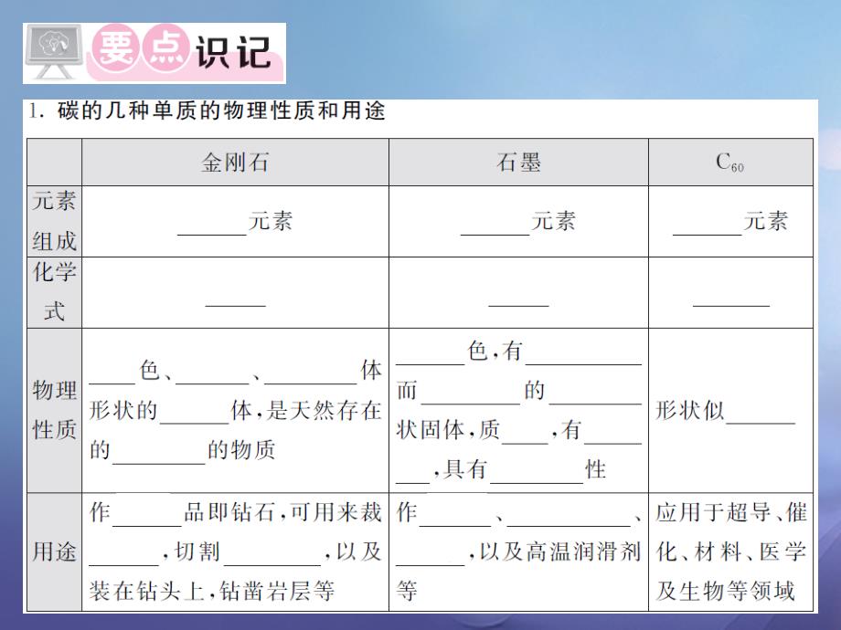 2017年秋九年级化学上册 第六单元 课题1 金刚石、石墨和C60 第1课时 金刚石、石墨和C60教学课件 （新版）新人教版_第2页