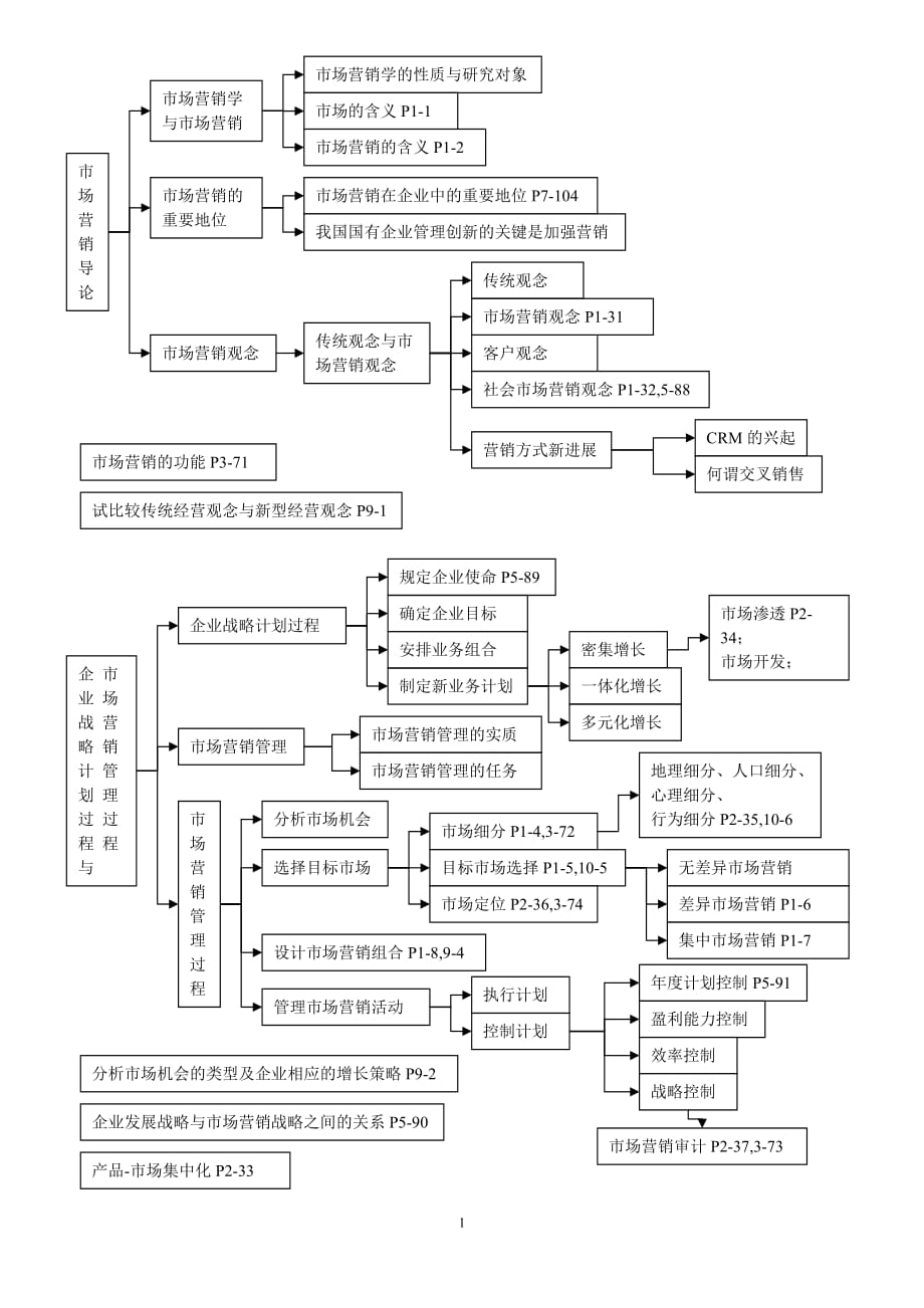 （营销技巧）市场营销大纲_第1页