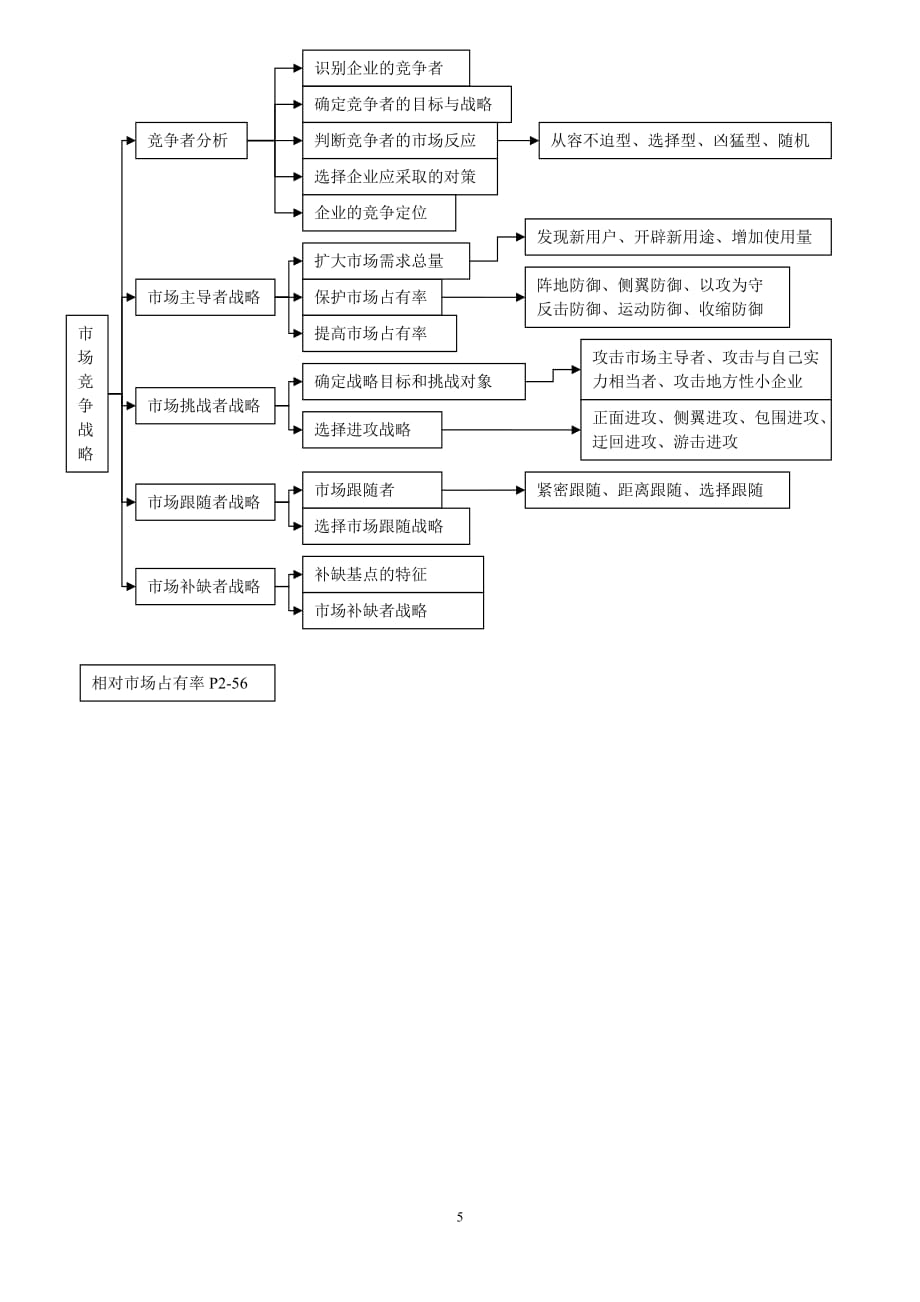 （营销技巧）市场营销大纲_第4页