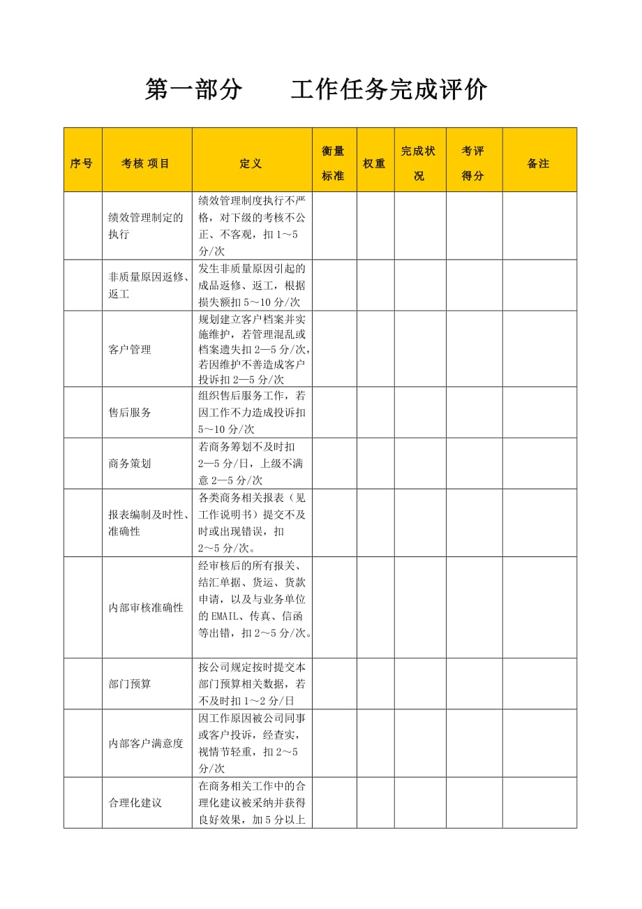 （销售考核）某生产企业销售部部长助理绩效考核表_第2页