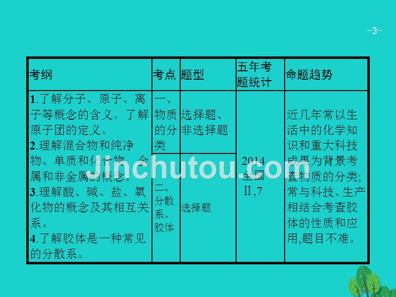 2017高考化学一轮复习 2.1 物质的分类课件 新人教版_第3页