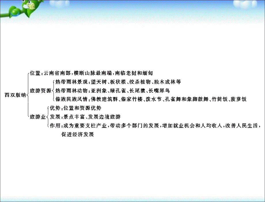 中考地理复习课件第十六章_认识省内区域_第4页