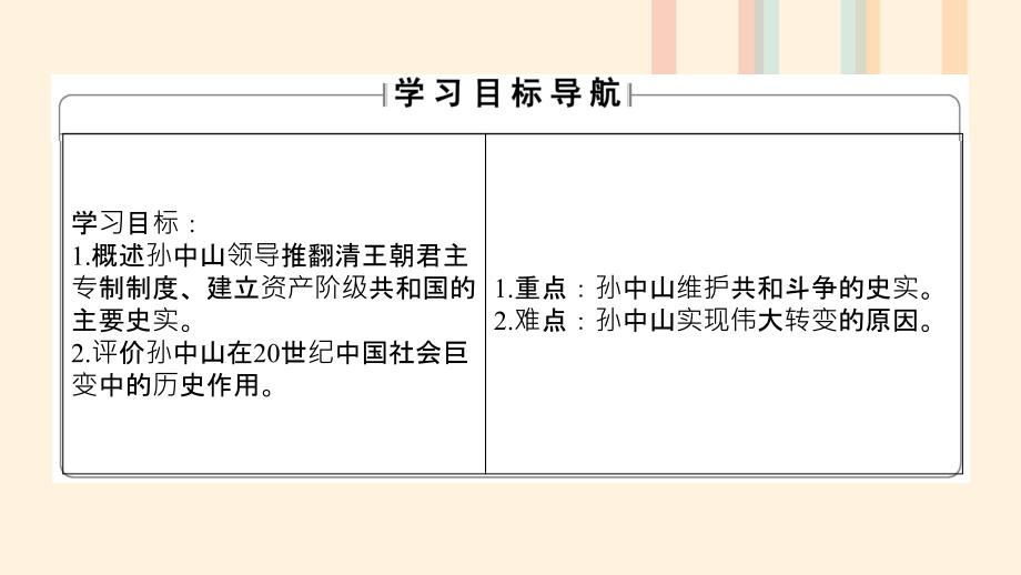 2018版高中历史 专题4“亚洲觉醒”的先驱 二 中国民族民主革命的先行者——孙中山（二）课件 人民版选修4_第2页