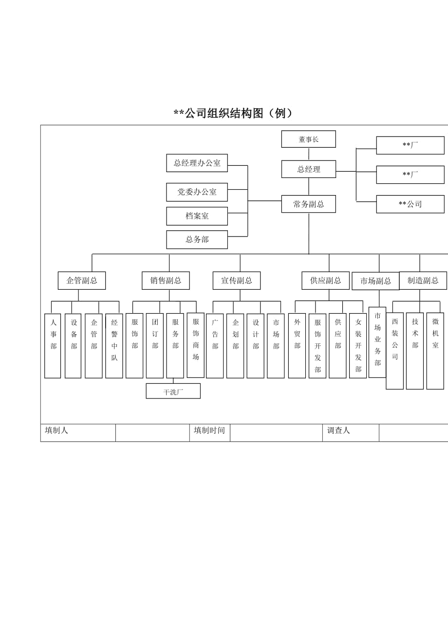 （业务管理）00_00006-1进销存业务管理项目客户方组织结构案例图_第1页