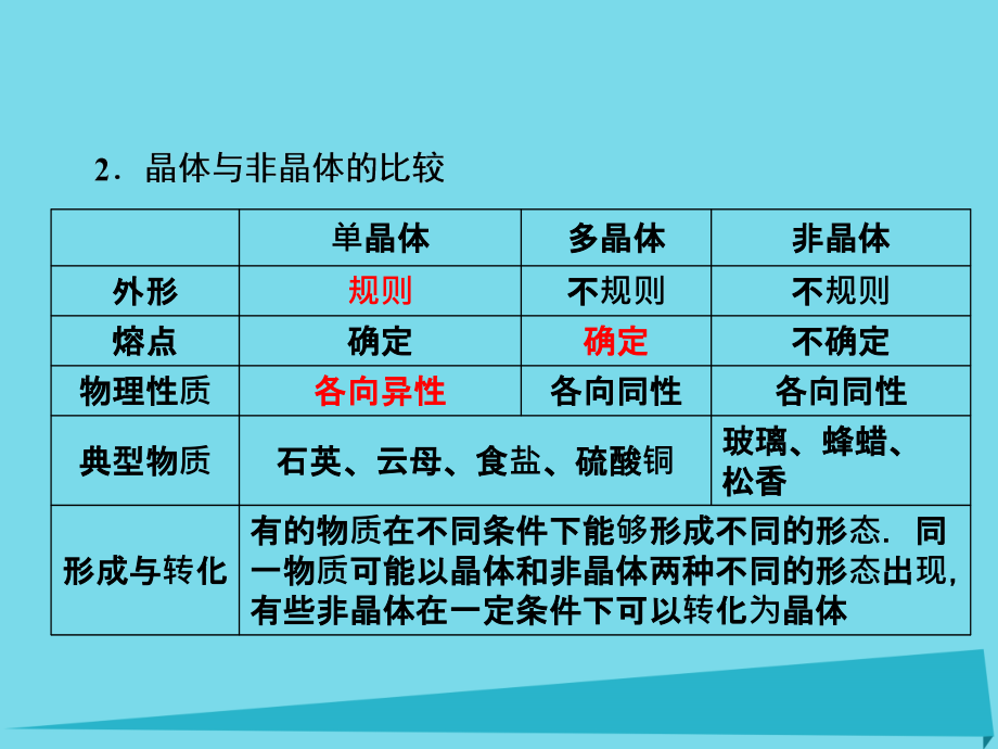 （新课标）2017年高考物理大一轮复习 第11章 热学 第2节 固体、液体和气体课件_第4页