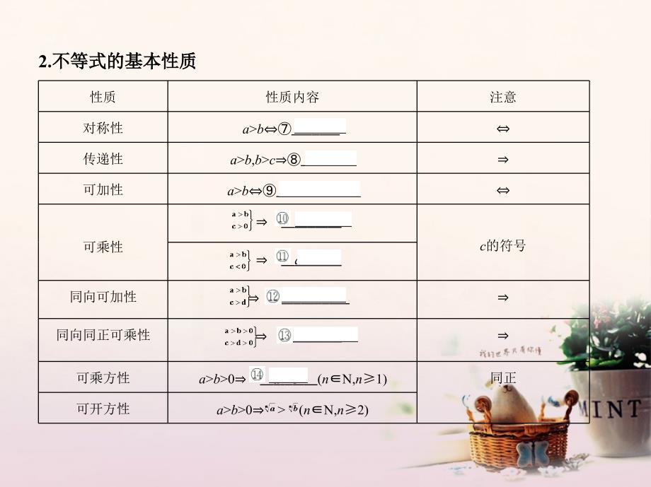 2018届高三数学一轮复习 第七章 不等式 第一节 不等关系与不等式课件 文_第3页