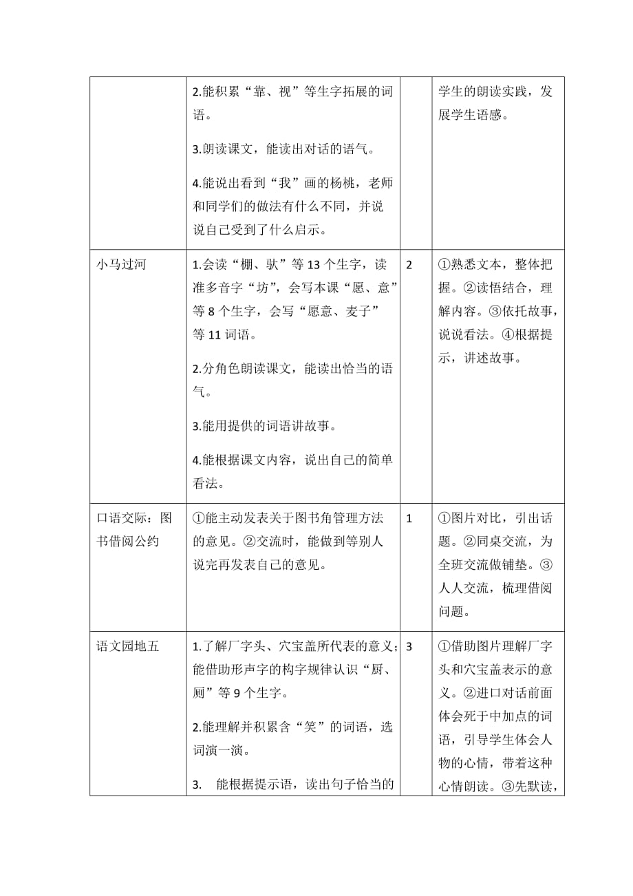 人教部编版二年级语文下册 5单元教学初探教案_第2页