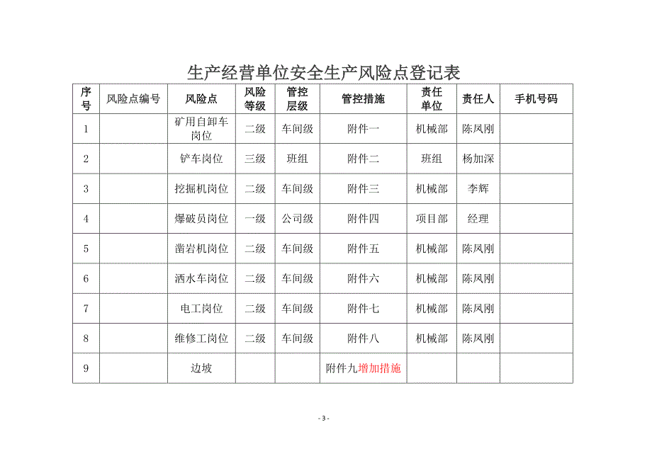 （安全生产）一企一册生产经营单位安全生产风险点名册_第3页