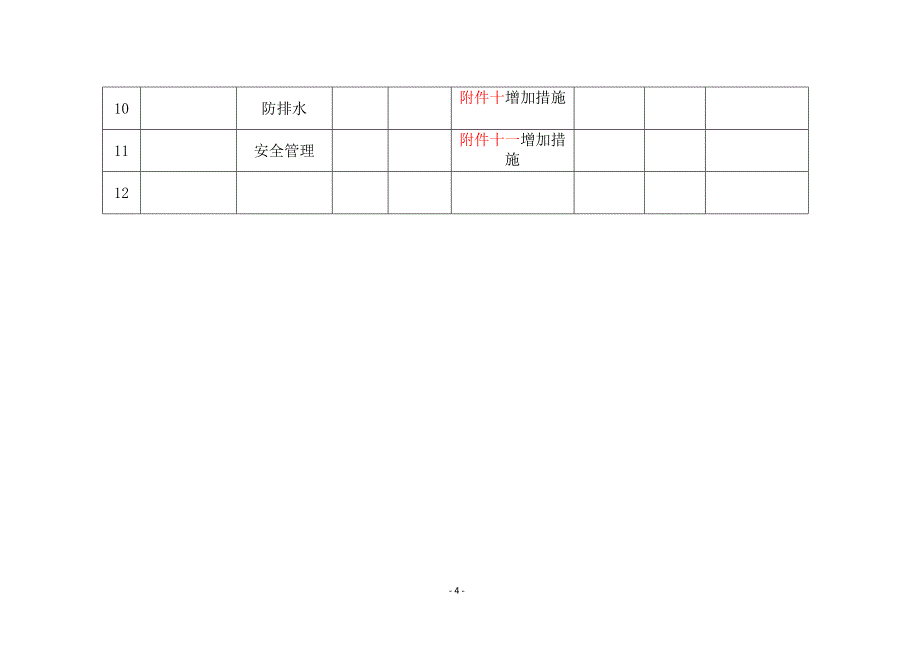 （安全生产）一企一册生产经营单位安全生产风险点名册_第4页