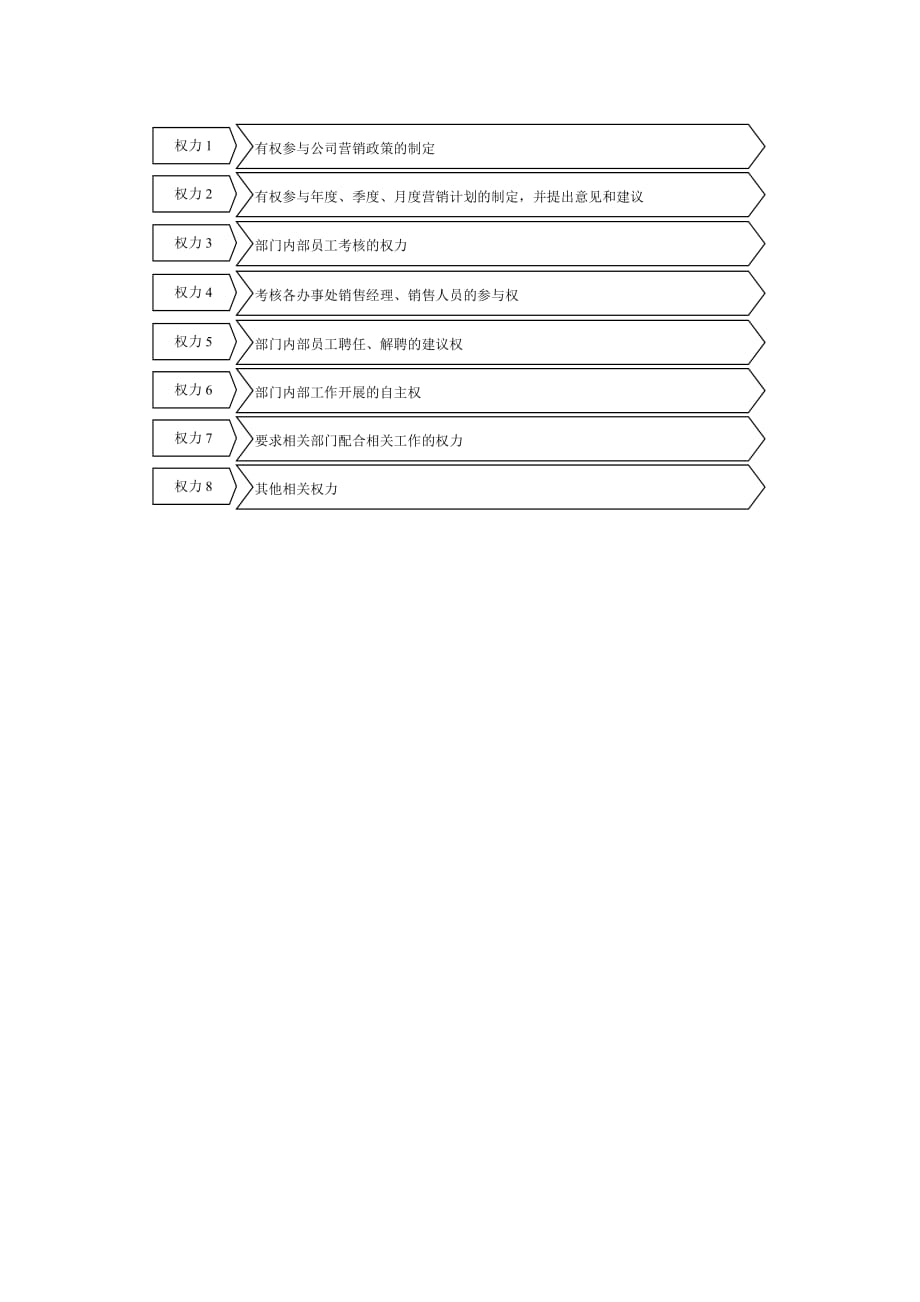 （营销技巧）市场营销部的权力_第2页